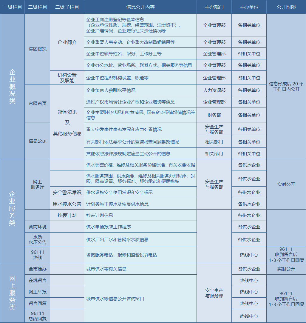 云顶集团·(中国大陆)唯一官方网站