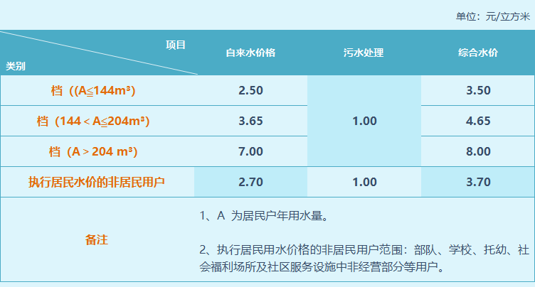 云顶集团·(中国大陆)唯一官方网站