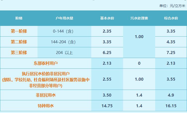 云顶集团·(中国大陆)唯一官方网站