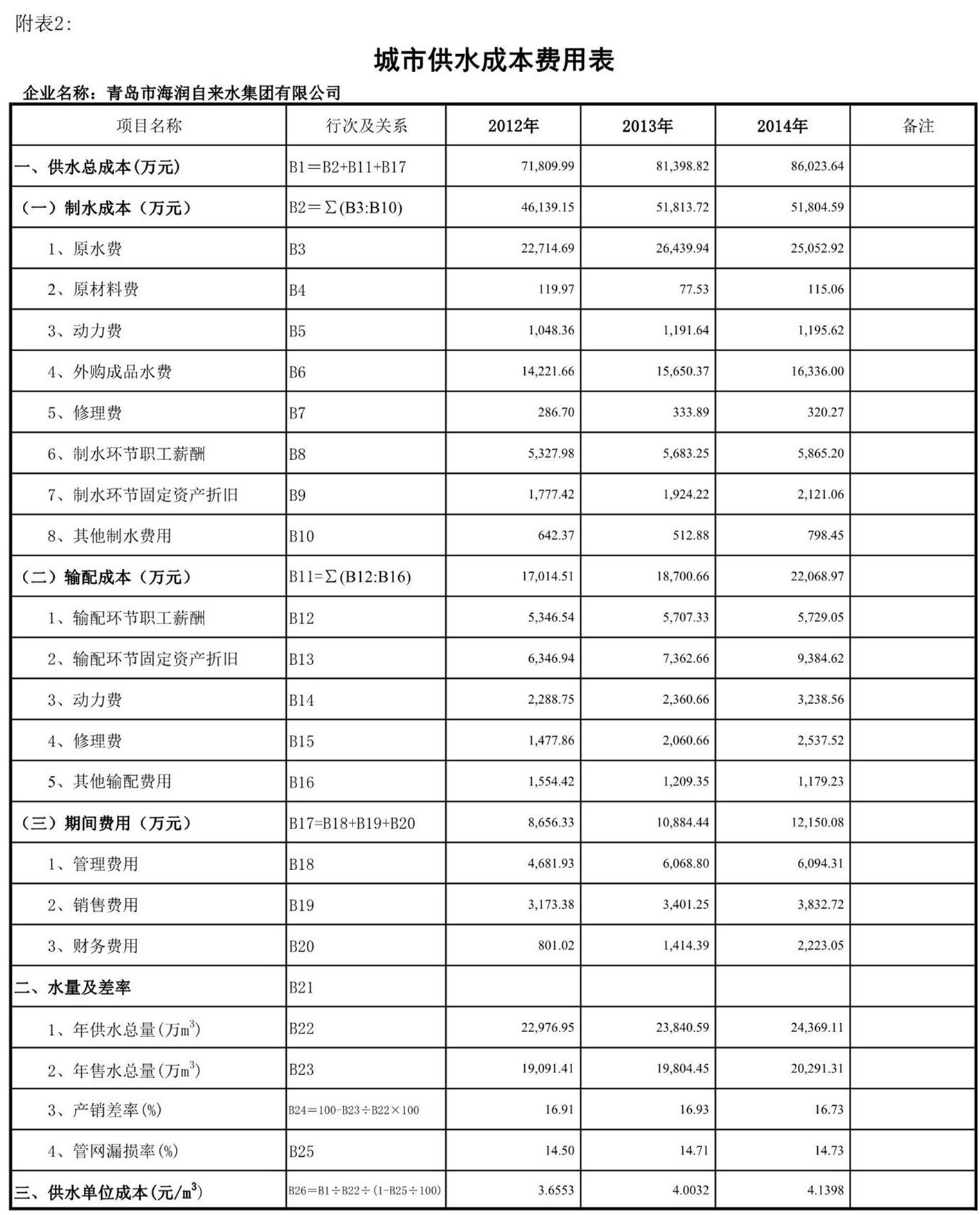 云顶集团·(中国大陆)唯一官方网站