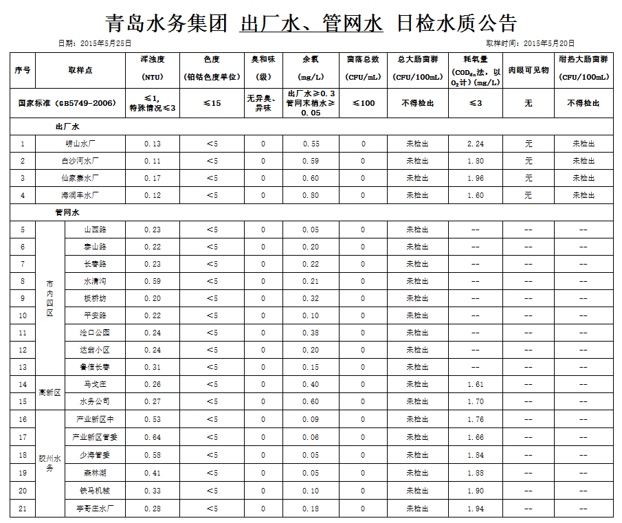 云顶集团·(中国大陆)唯一官方网站