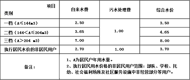 云顶集团·(中国大陆)唯一官方网站