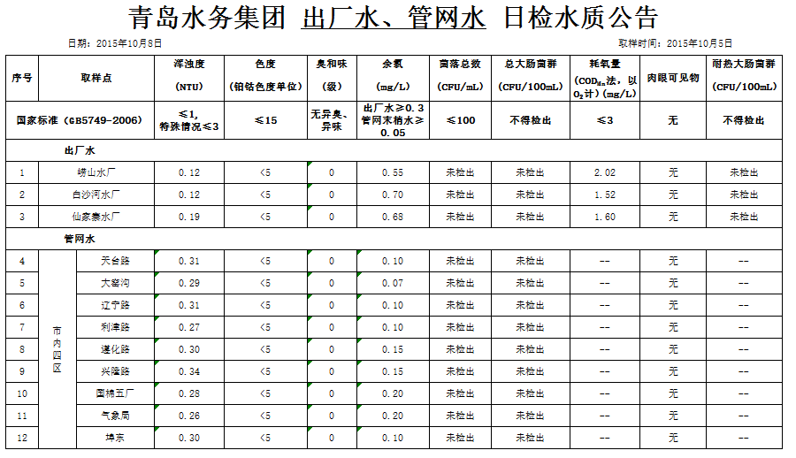 云顶集团·(中国大陆)唯一官方网站