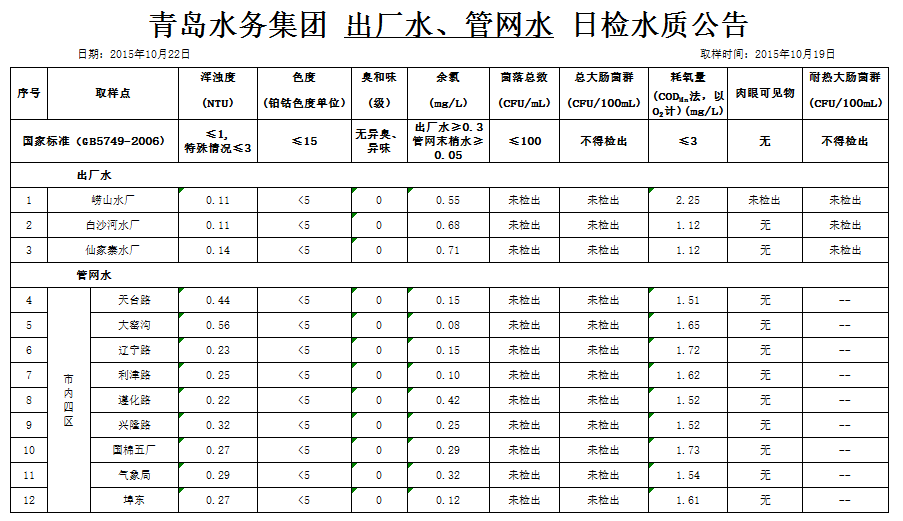 云顶集团·(中国大陆)唯一官方网站