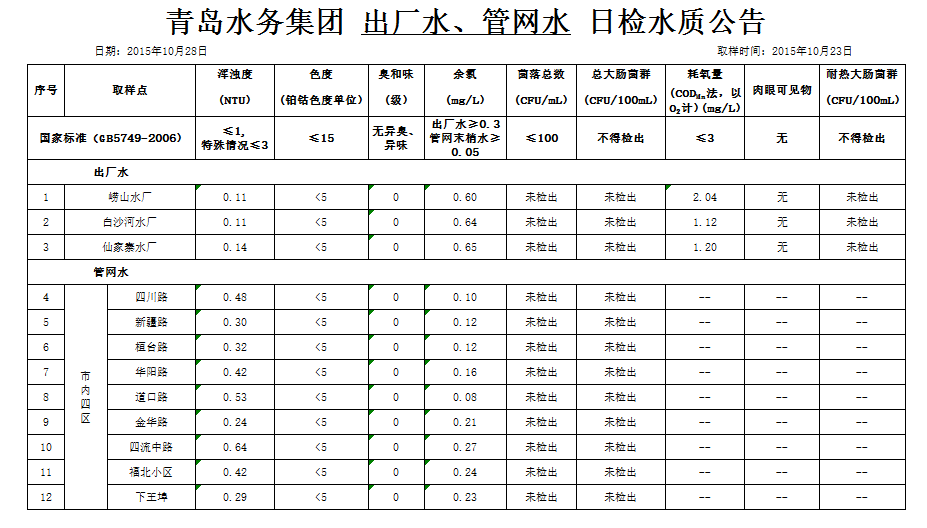 云顶集团·(中国大陆)唯一官方网站