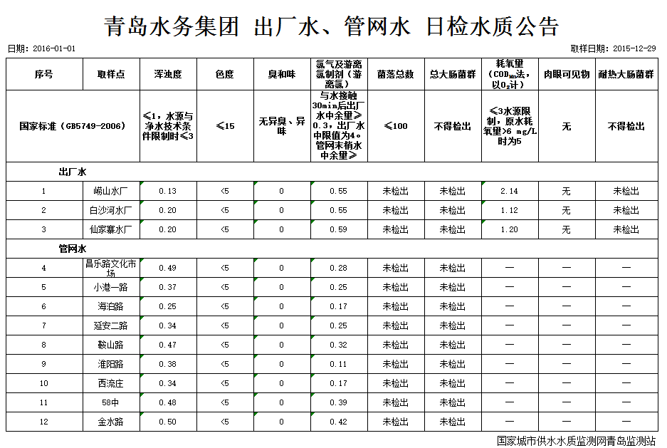 云顶集团·(中国大陆)唯一官方网站