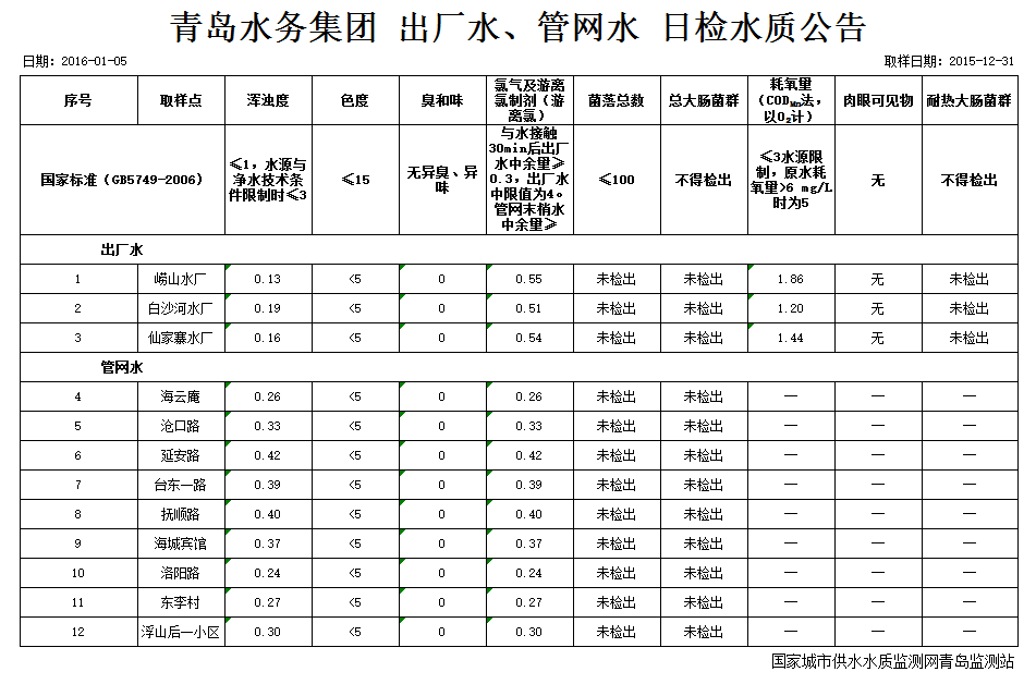 云顶集团·(中国大陆)唯一官方网站