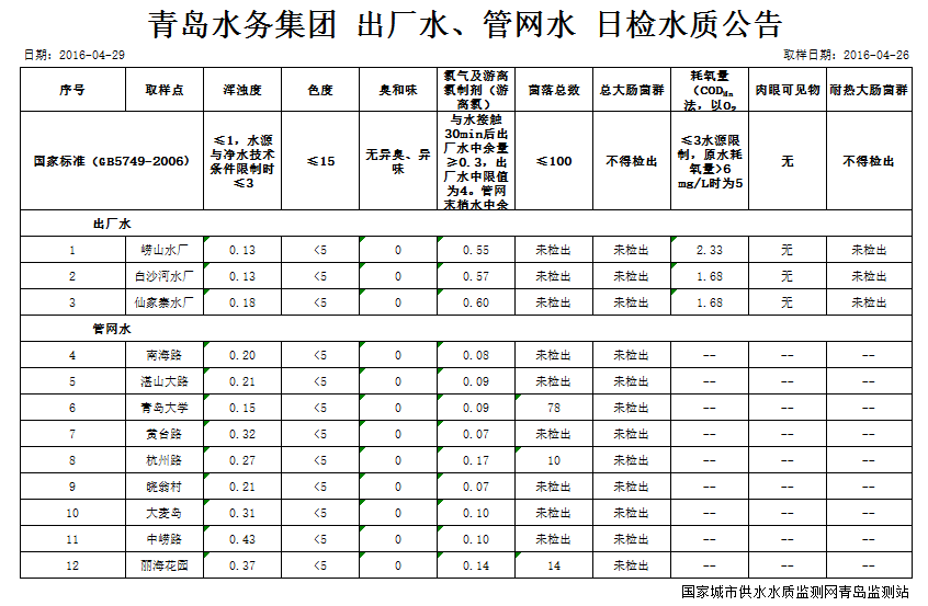 云顶集团·(中国大陆)唯一官方网站