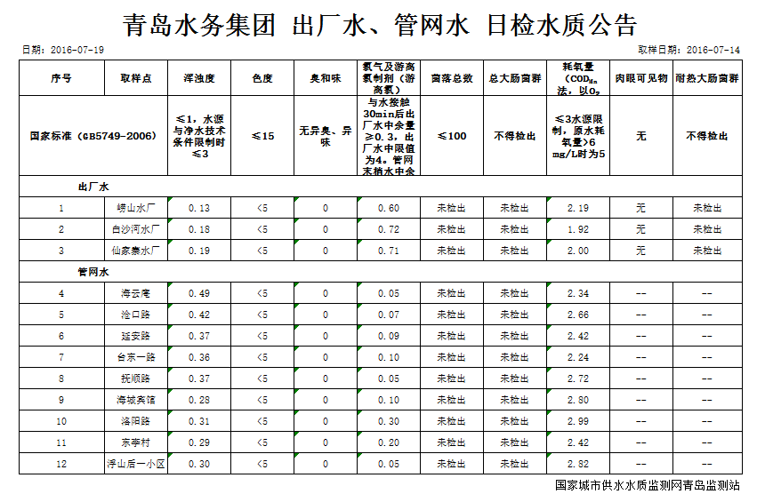 云顶集团·(中国大陆)唯一官方网站