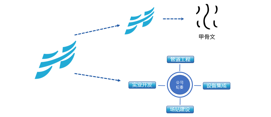 云顶集团·(中国大陆)唯一官方网站