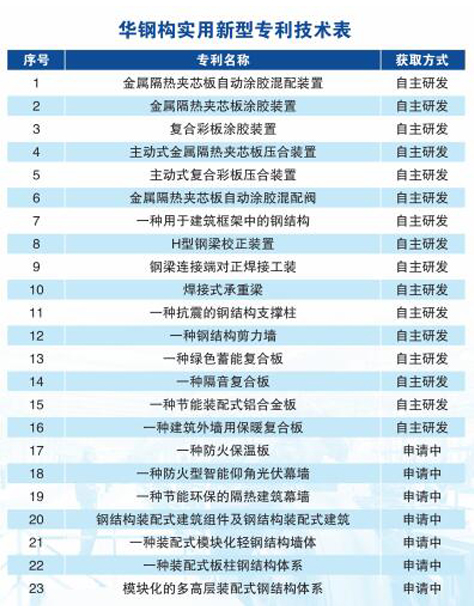 im电竞·(中国)电子竞技平台